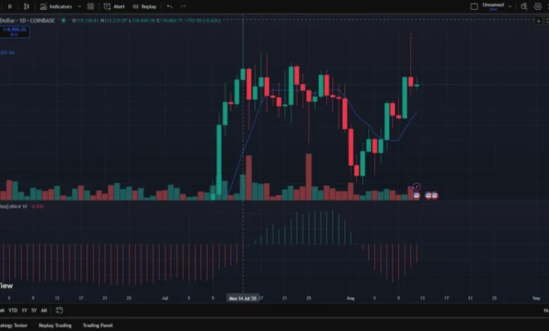 FintechZoom Crypto Prediction: Market Outlook & Trends