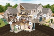 Techoelite Smart Homes: Complete Guide