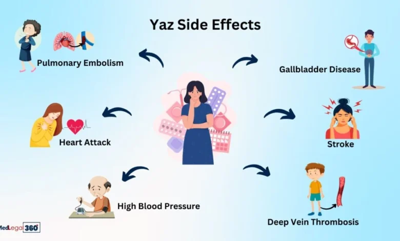 Yazmosrolemia: Meaning, Facts, and What to Know